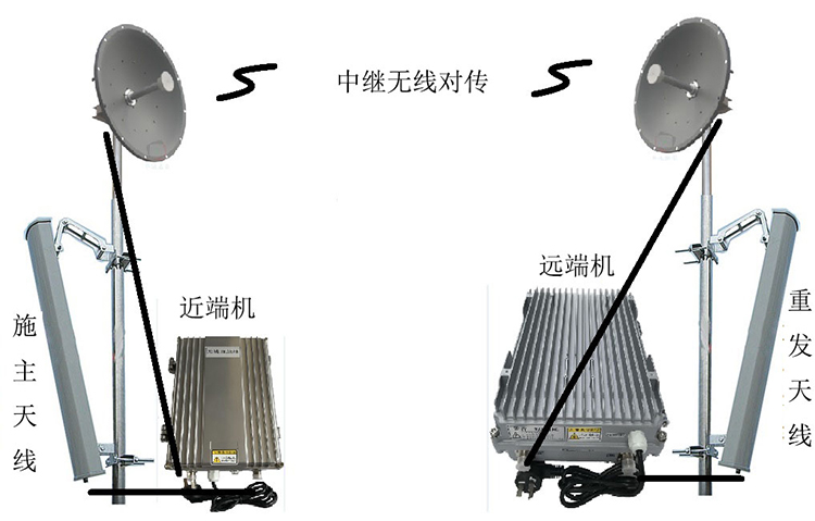 石渠智能无线拉远移频中继直放站近端机远端机